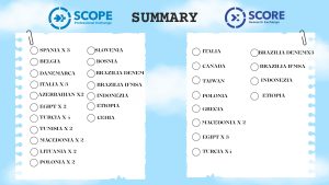 Destinații SCOPE-SCORE